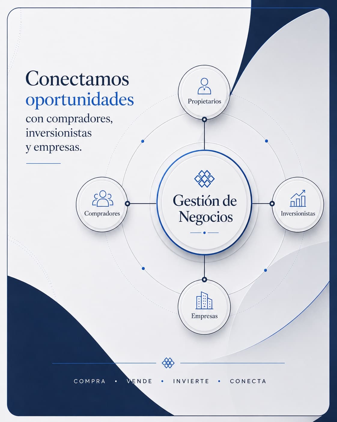 Gestión de negocios conectando propietarios, compradores, inversionistas y empresas